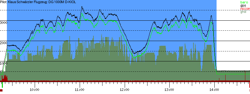 Barometer